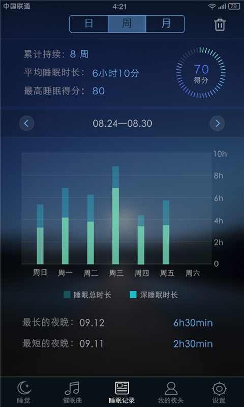 睡眠检测仪