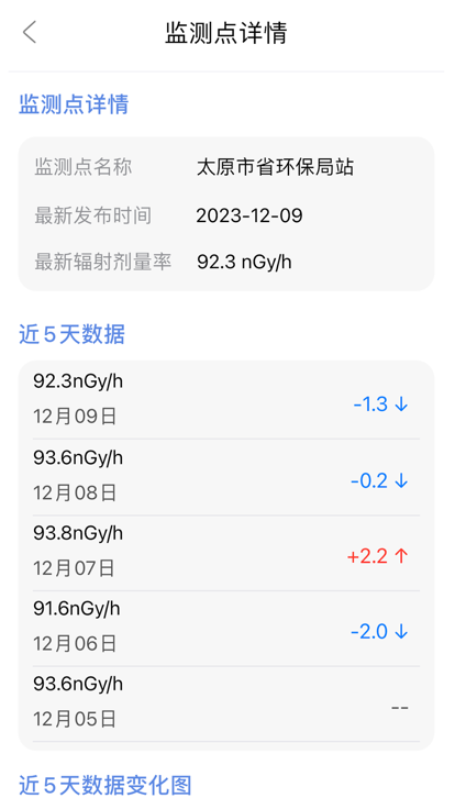 核弹模拟器官方版 截图1