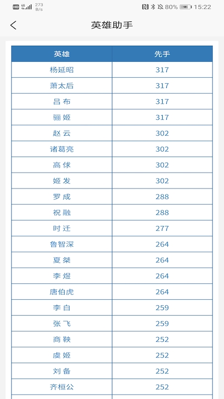 英雄助手正版 截图4