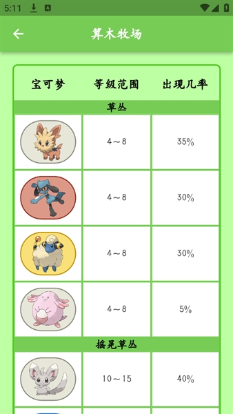 鸣依的图鉴2.85 截图1