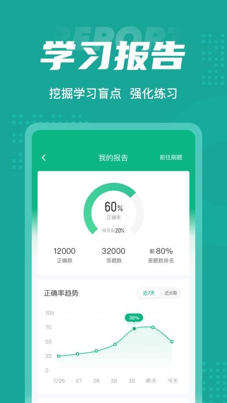 执业药师考试聚题库软件 截图3