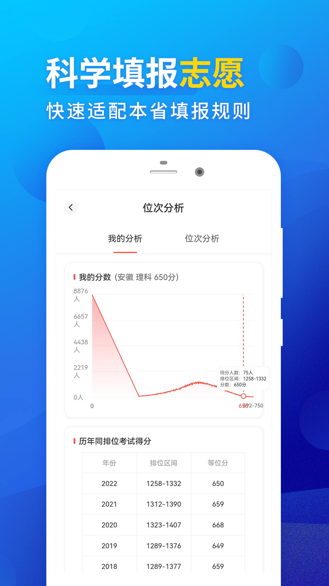 高考填报志愿2025 截图2