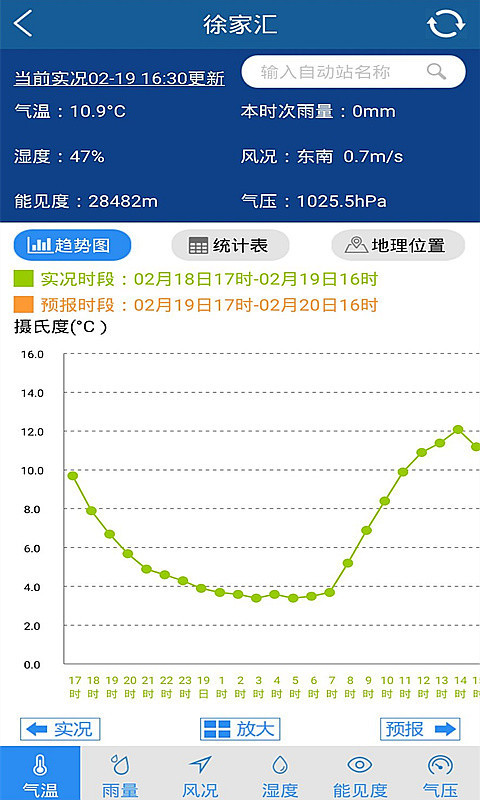 上海天气预报