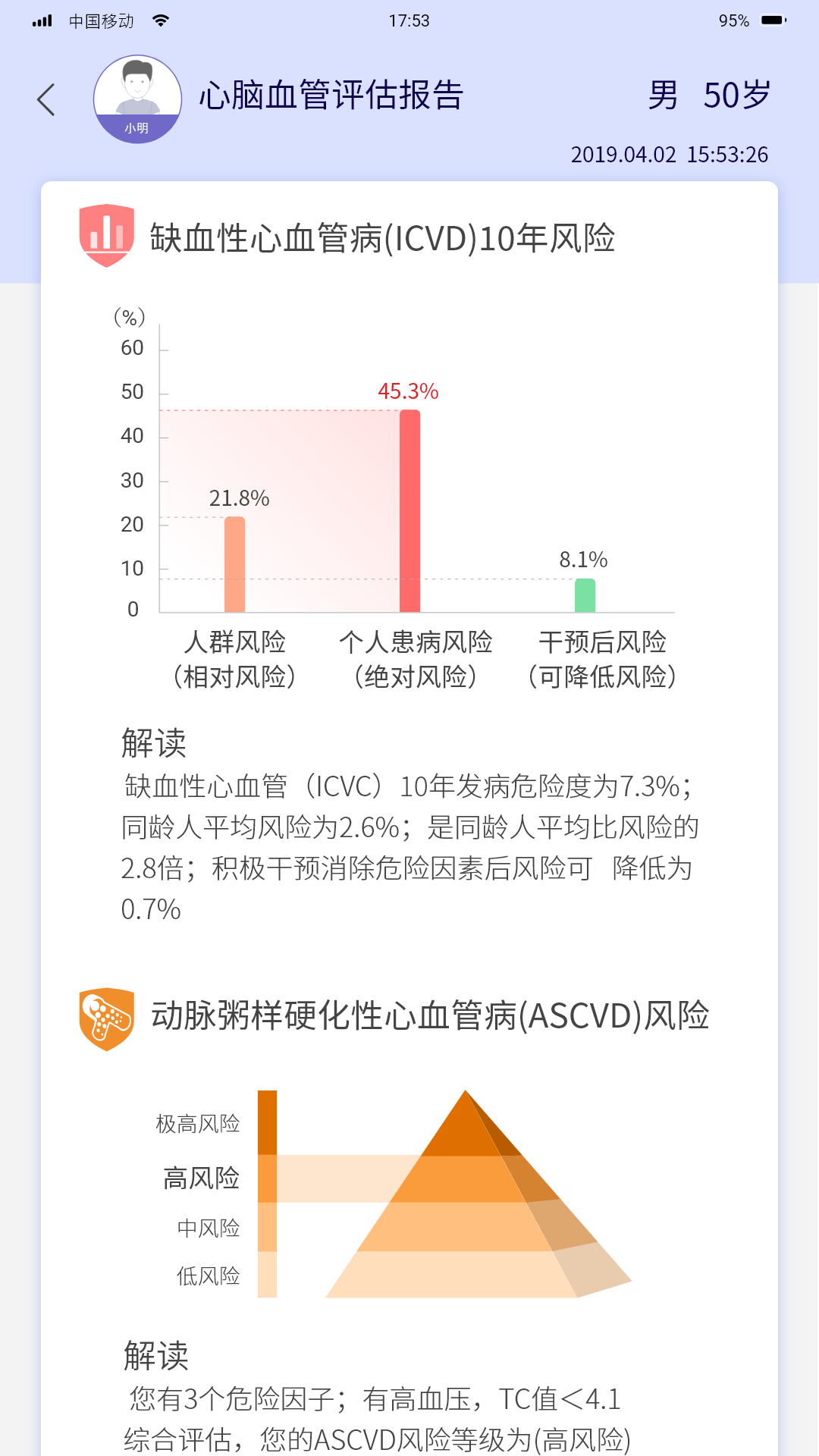 睿家医生 截图1