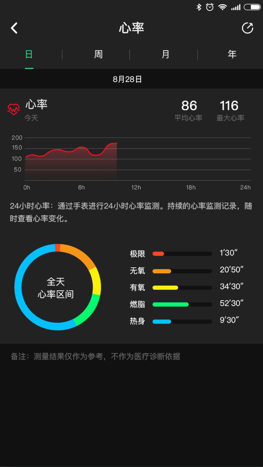 OYVFit智能手表 截图4