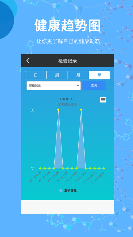 圣提宝(健康检测) 截图2