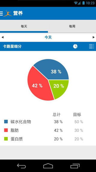 MyFitnessPal 截图5