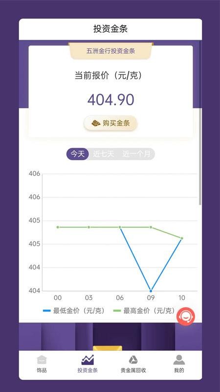 五洲金行app