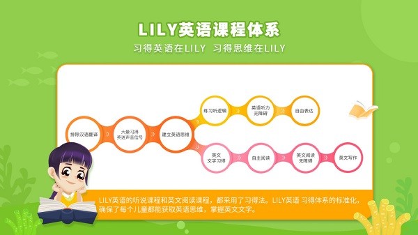 lily英语网校手机版 v1.3.0 安卓最新版 1