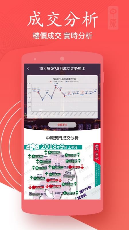 澳门找房app