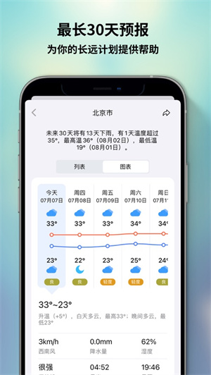 和风天气无广告版 截图2