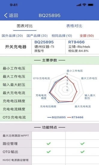 半导小芯中文版