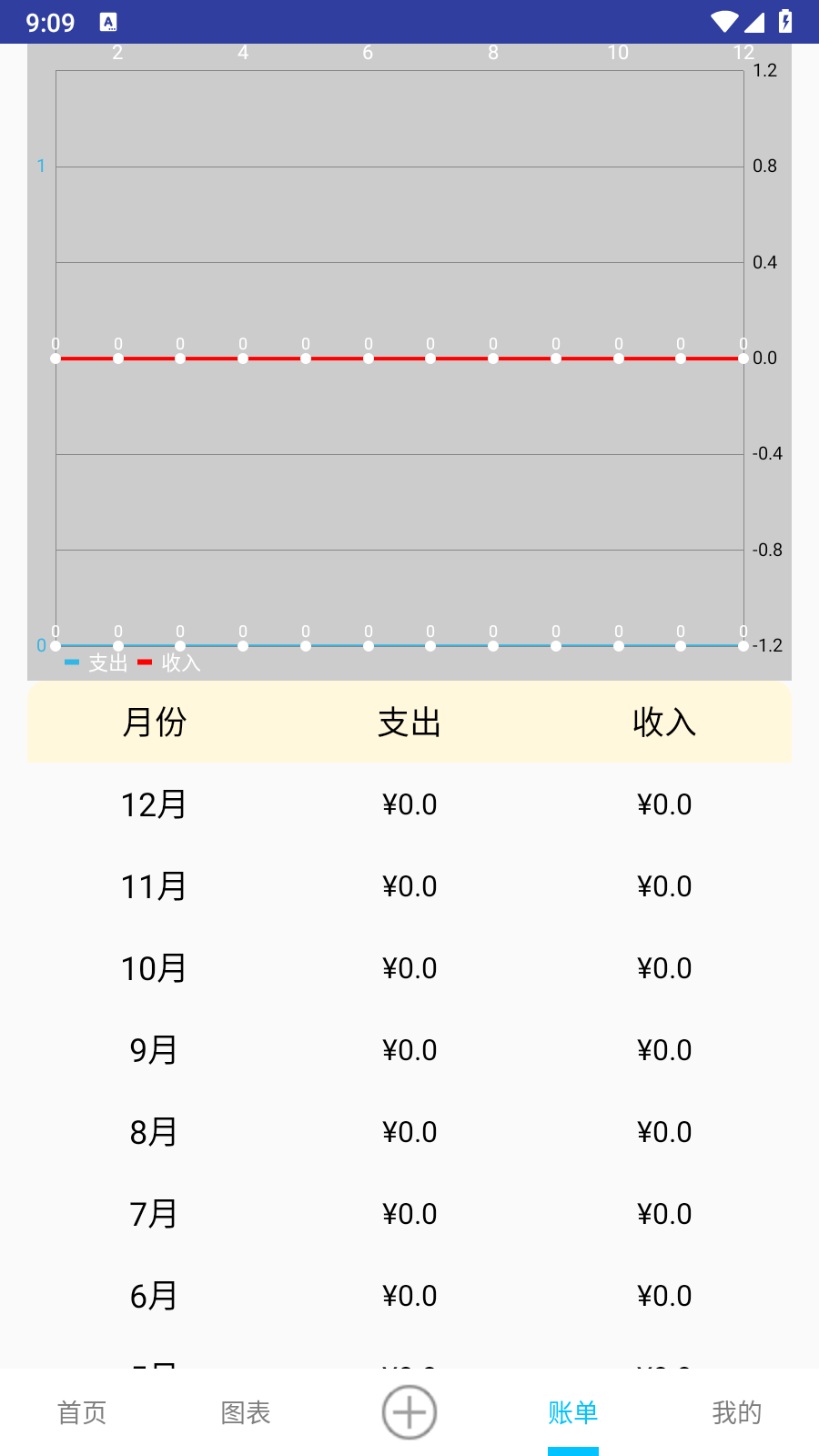 布忙盒子app