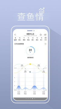渔获潮汐天气预报 截图4