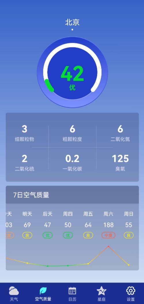 早间天气2024 截图4