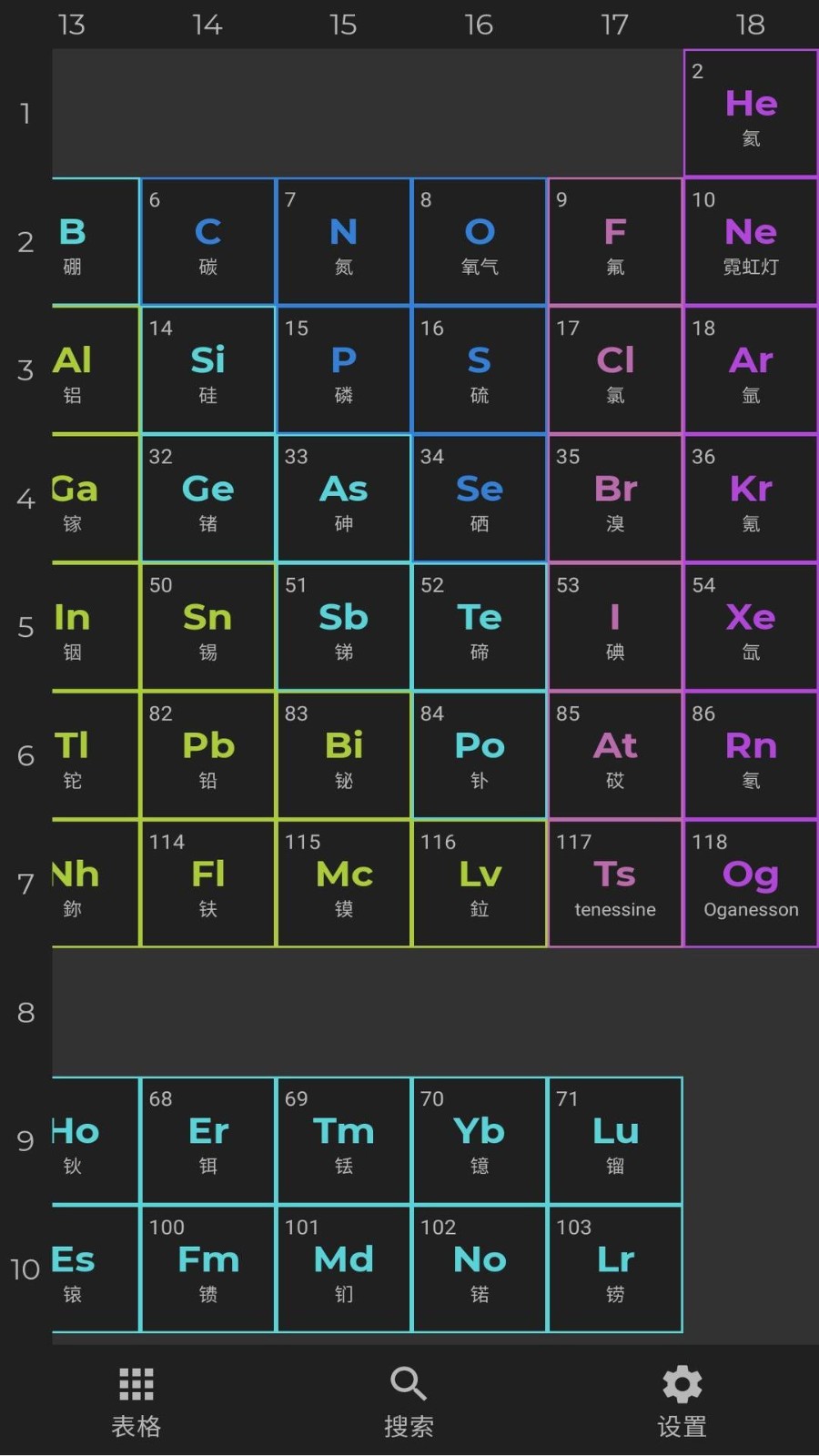 安果元素周期表