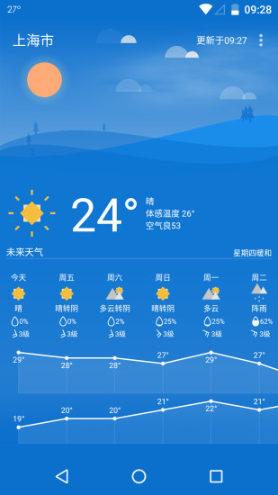 Holi天气v3.9.6 截图3