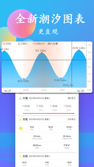 潮汐查询2025最新版 截图1