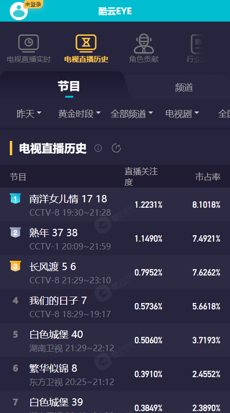 酷云eye实时收视率 截图2