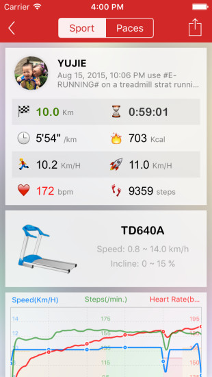 天天跑步健身app 截图3