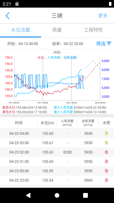 长江水情专业版 截图1