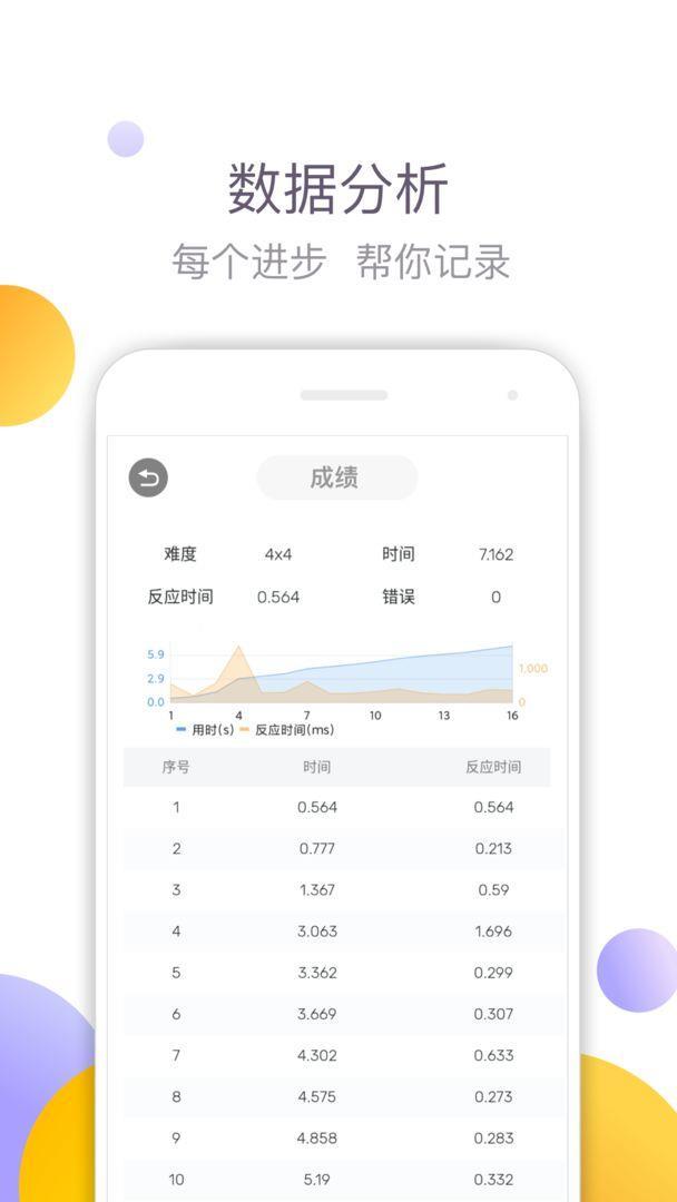 舒尔特方格 截图1