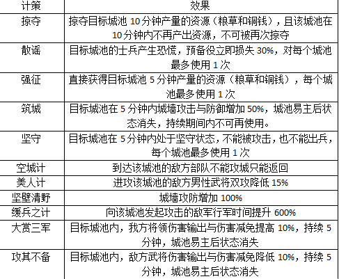 名将无双 1.2.0 2