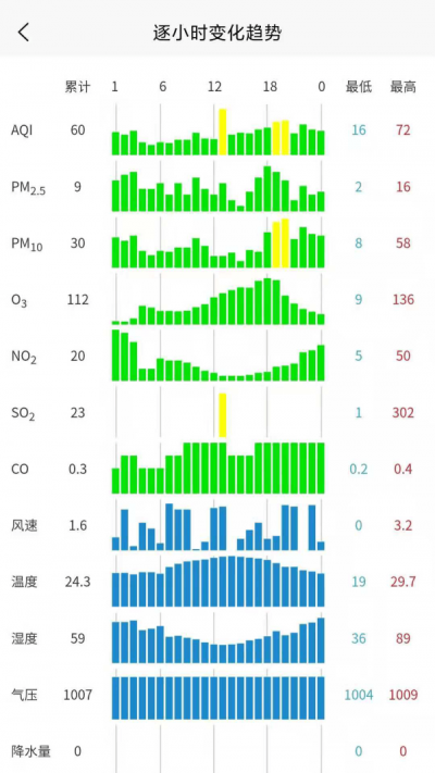 慧聚环境 1.0.2