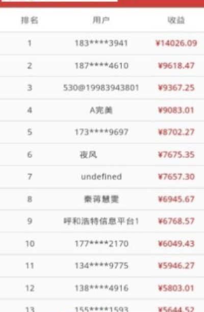 多多看点红包版 截图1