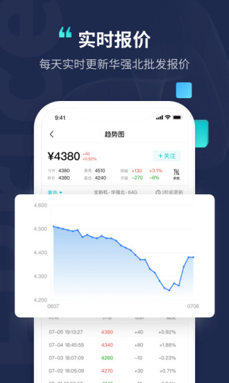 分毫报价app
