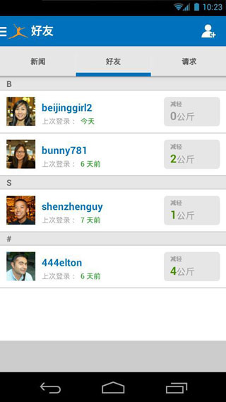 MyFitnessPal 截图2