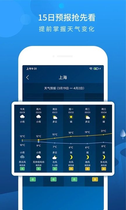 本地天气预报app 截图2