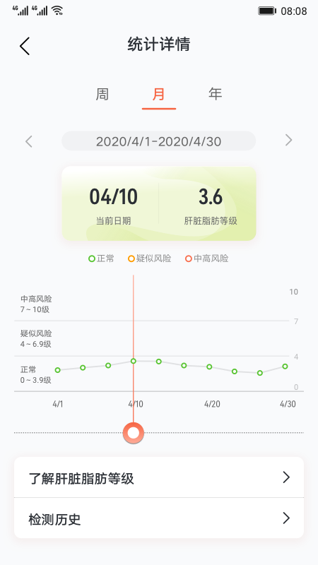 肝脏脂肪研究 截图3