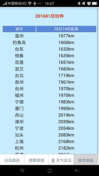 台风网温州台官方版 截图4