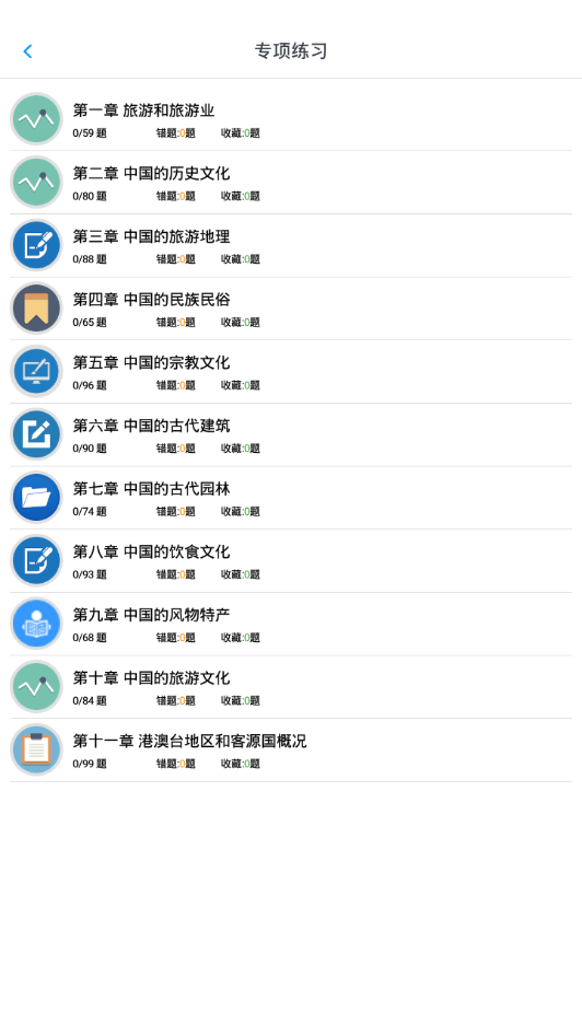 导游资格考试题集app