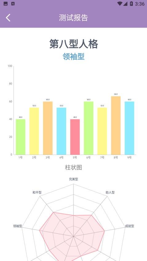 九型人格测试 截图1