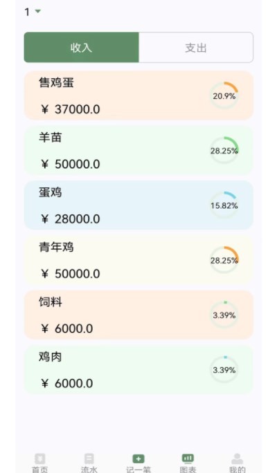 养殖记账本 截图2