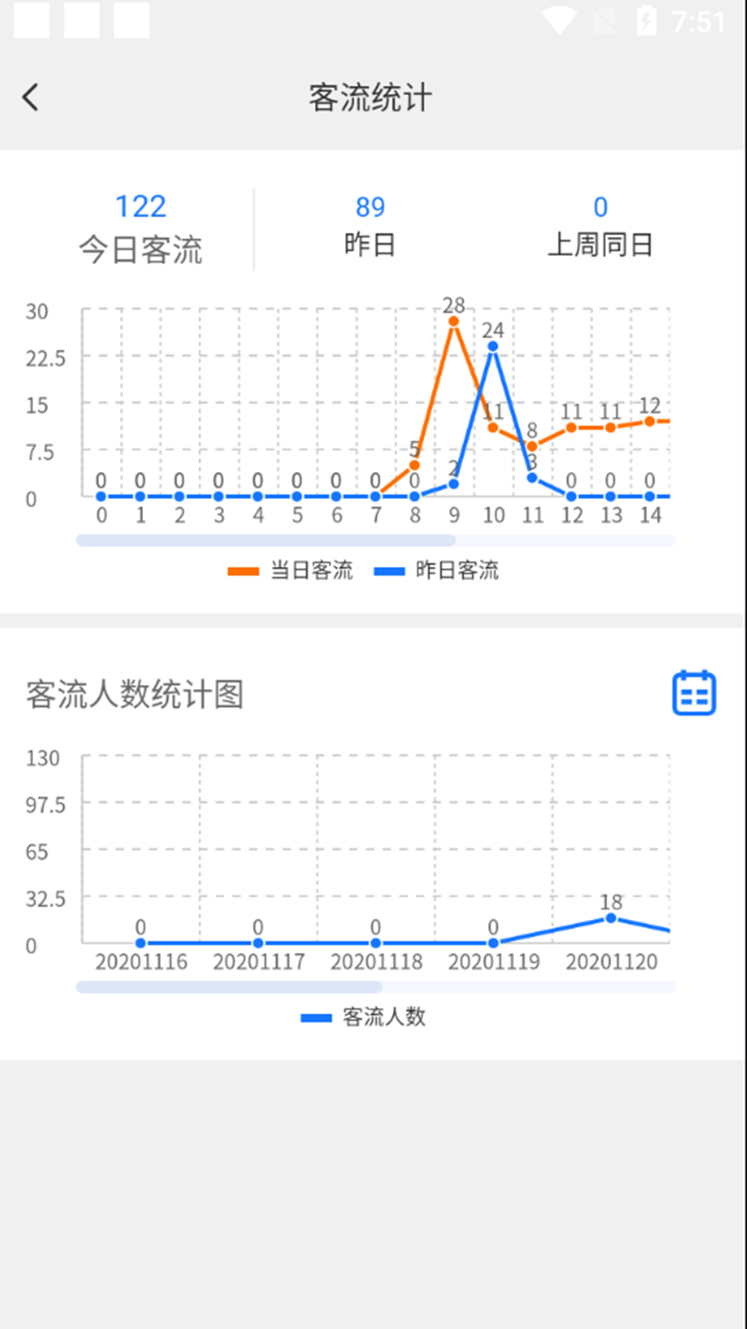 轻照守望app 截图2