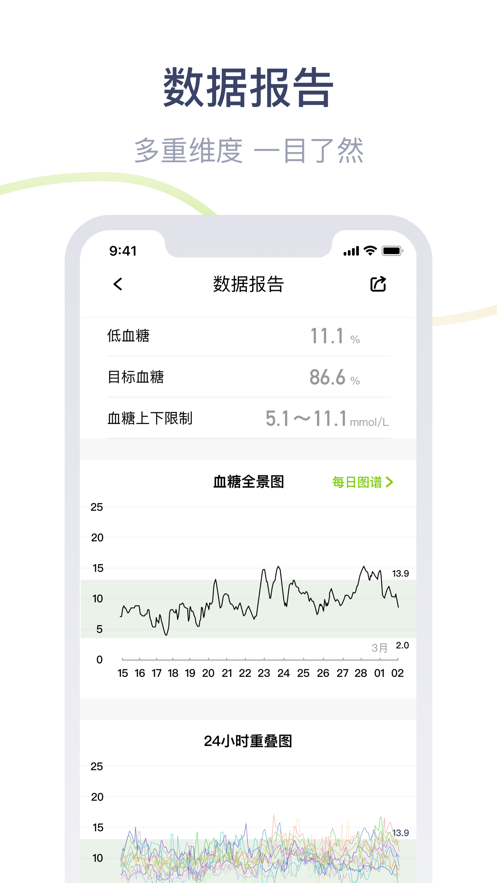 鱼跃安耐糖app(健康检测软件) v1.3.3.0 截图2