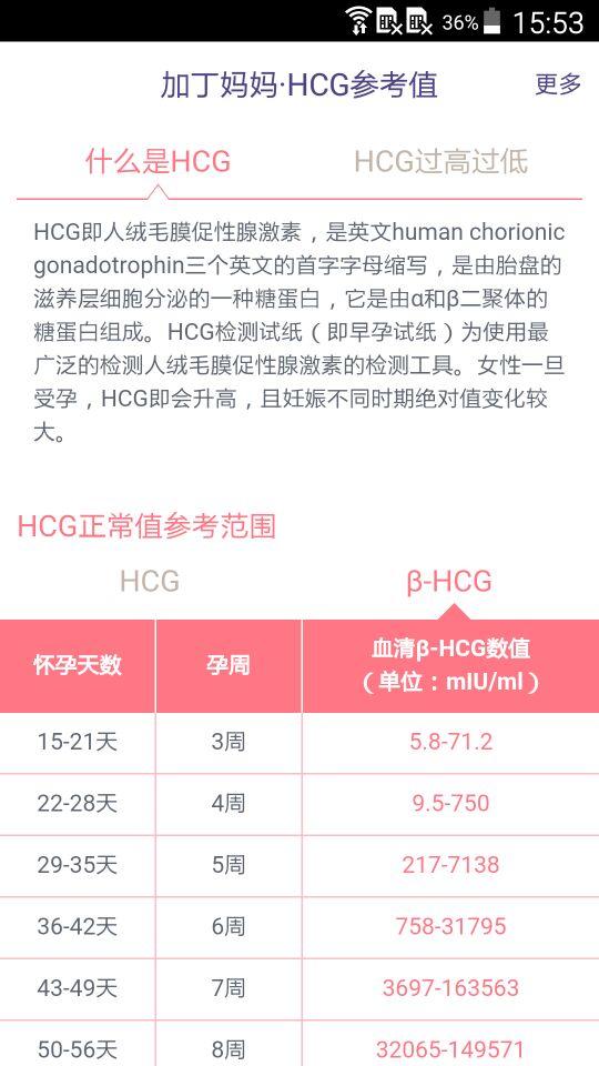 HCG参考值