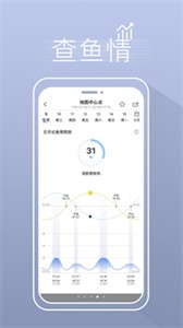 渔获天气 截图3