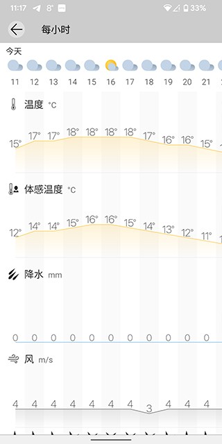 weawow天气 截图2