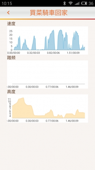 GoRun 5.1.R 截图5