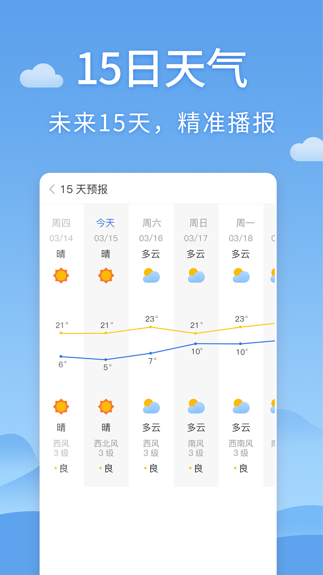 清新天气预报 截图3