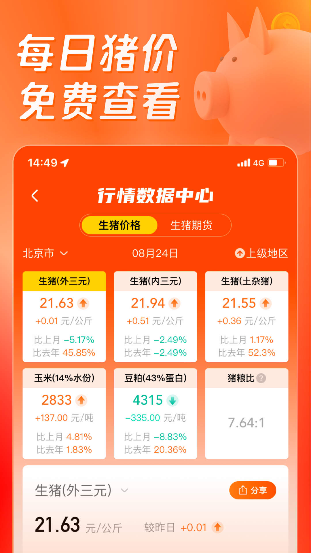 正大猪博士app 截图3