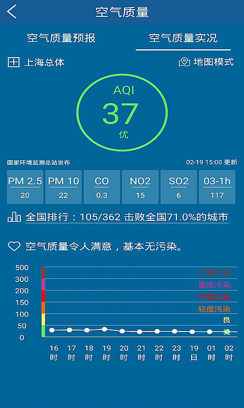 上海天气预报