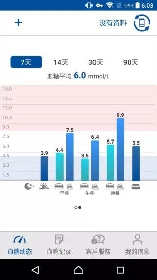 瑞特健康app 截图3