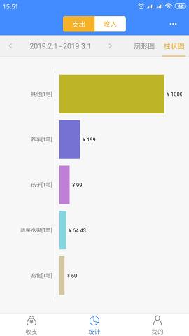 轻记账 截图1