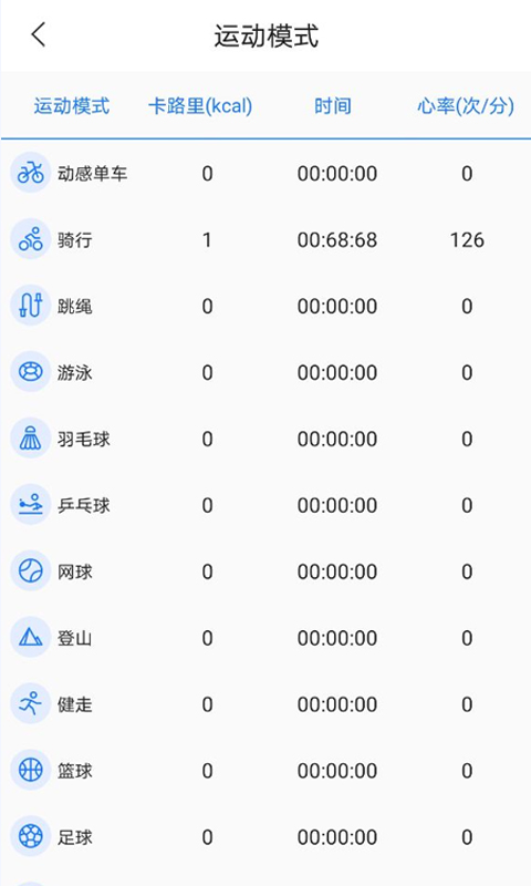 初心健康 1.0 截图4