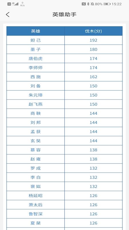 英雄助手正版 截图5